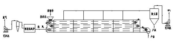 網(wǎng)帶烘干機工作原理圖 網(wǎng)帶烘干機工作原理圖